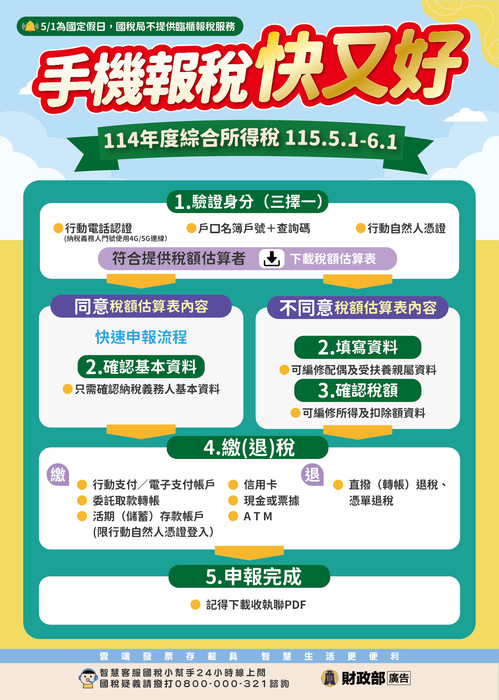圖片說明